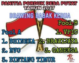 HASIL DRAWING PENYISIHAN BABAK KEDUA, KEKUATAN TIM KEDUA POOL MERATA